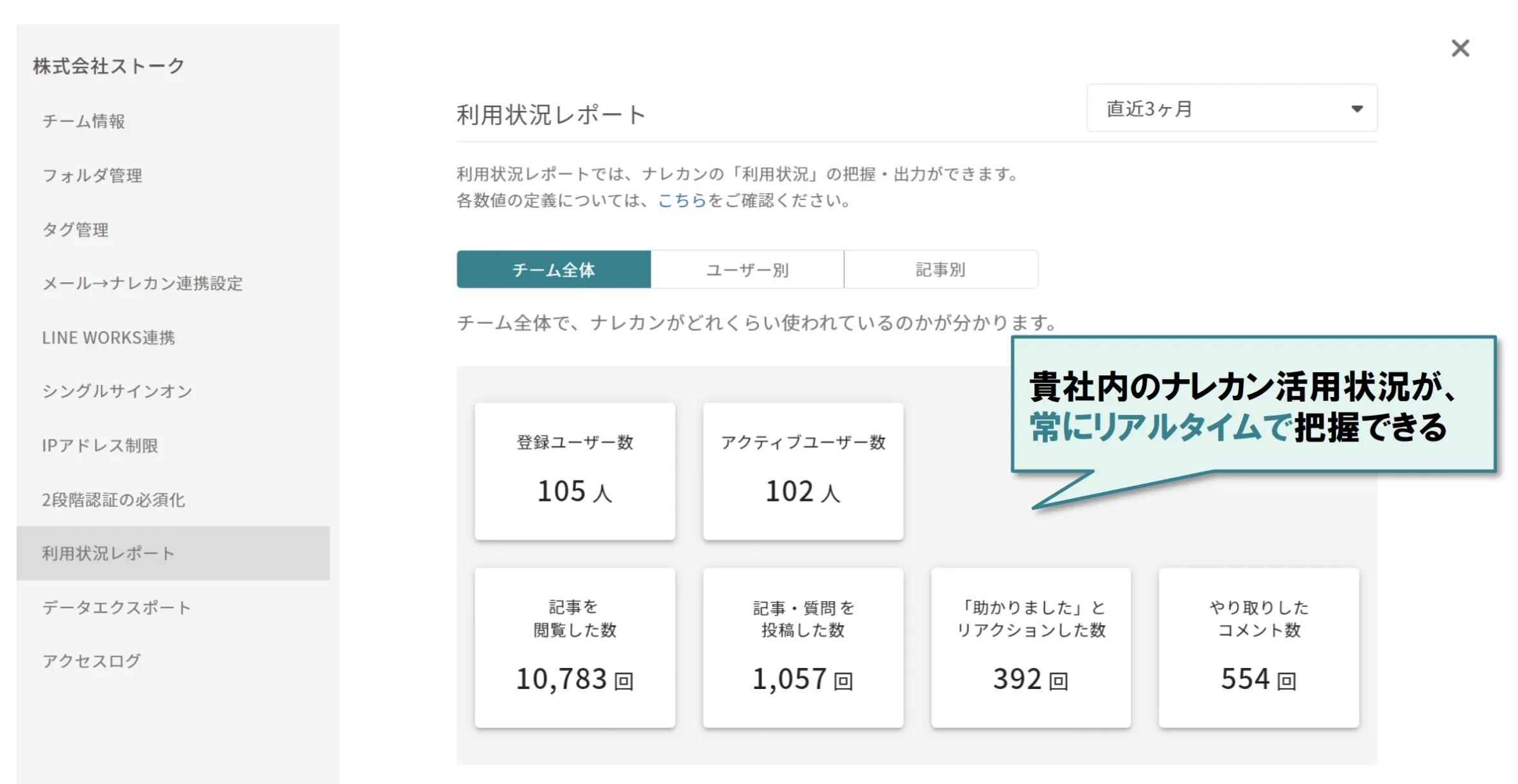 利用状況レポートのデモ画像