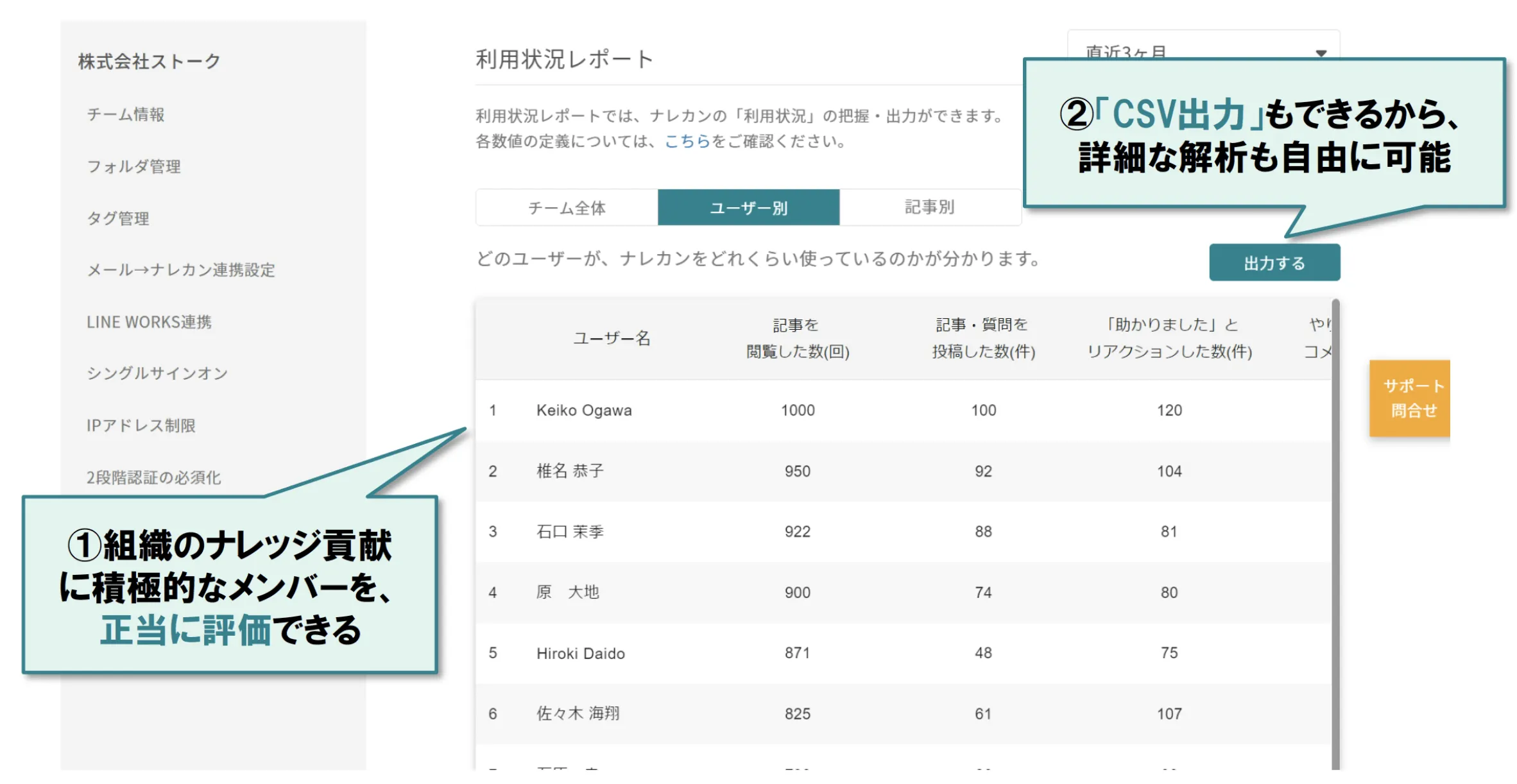 利用状況レポートのデモ画像