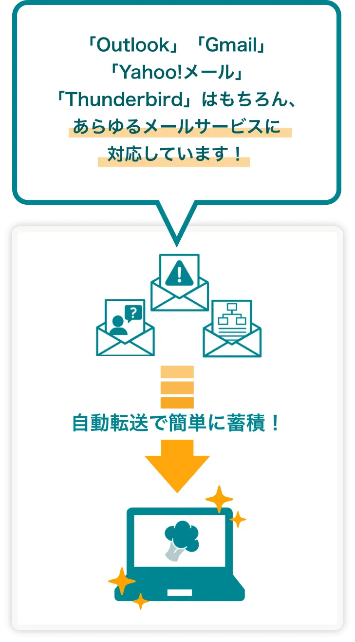 自動転送のイメージ