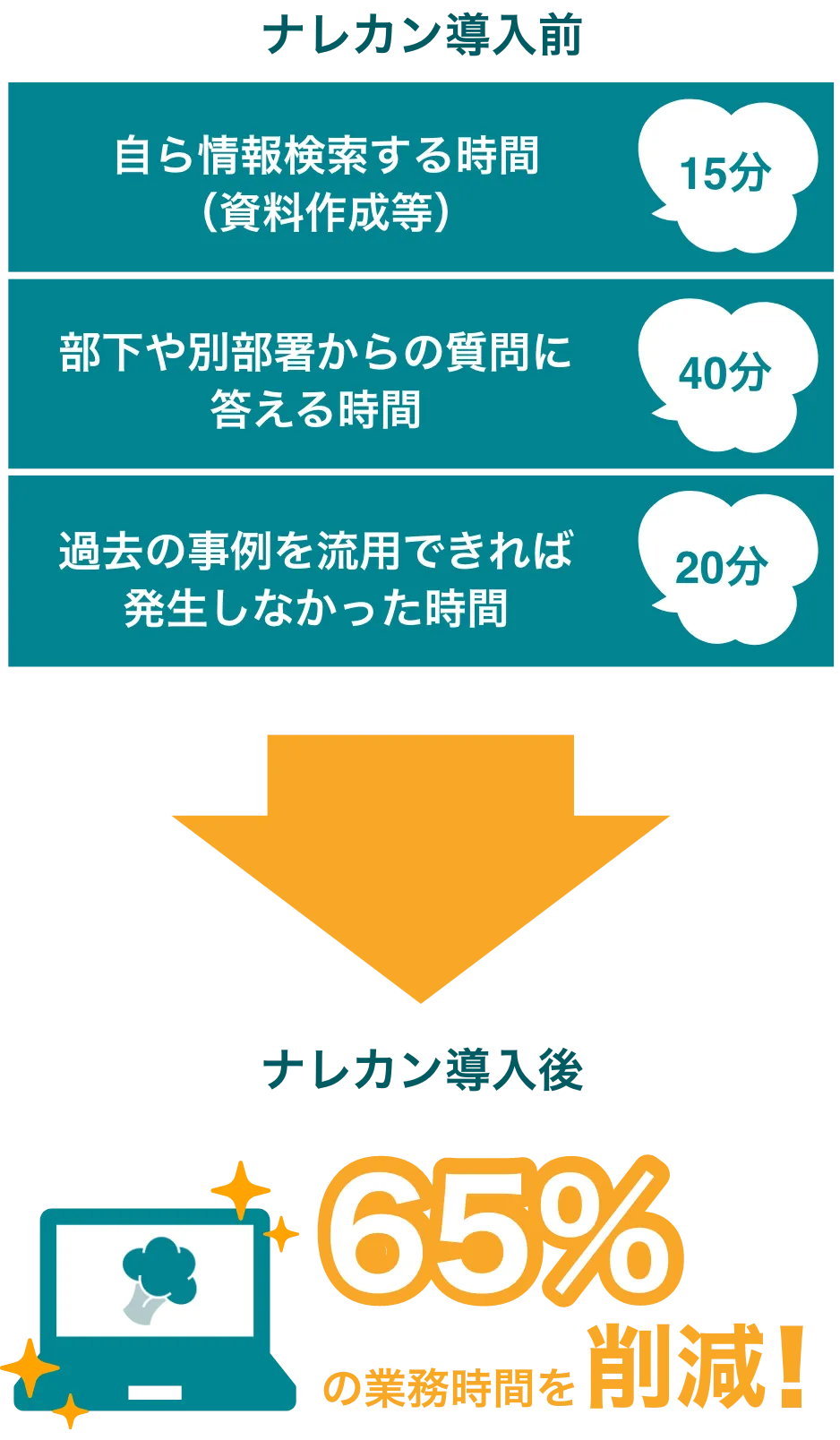 定量データの図